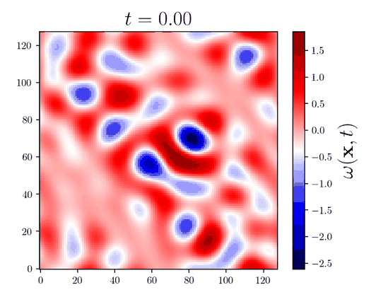 2D turbulence
